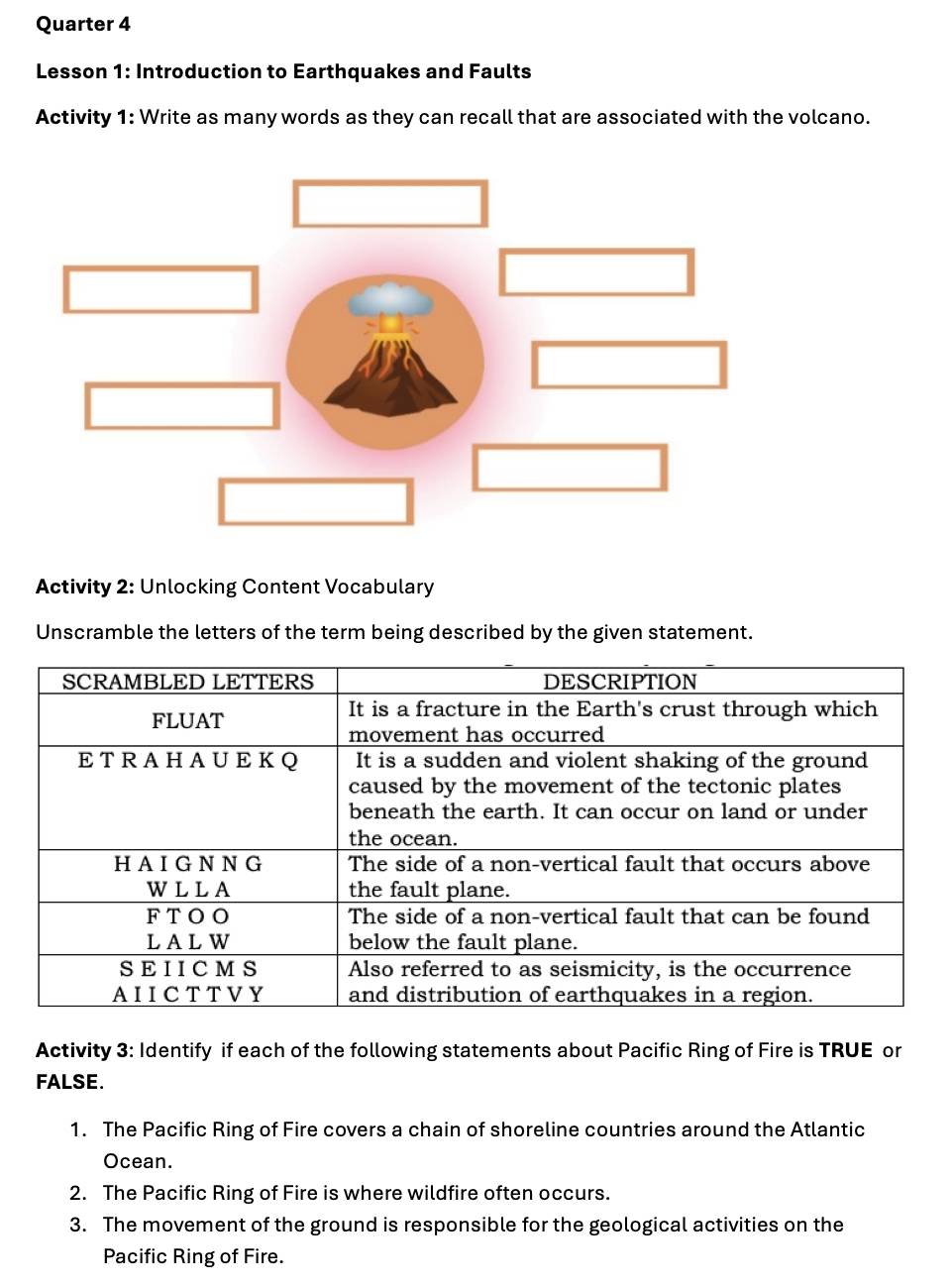 Quarter 4 
Lesson 1: Introduction to Earthquakes and Faults 
Activity 1: Write as many words as they can recall that are associated with the volcano. 
Activity 2: Unlocking Content Vocabulary 
Unscramble the letters of the term being described by the given statement. 
Activity 3: Identify if each of the following statements about Pacific Ring of Fire is TRUE or 
FALSE. 
1. The Pacific Ring of Fire covers a chain of shoreline countries around the Atlantic 
Ocean. 
2. The Pacific Ring of Fire is where wildfire often occurs. 
3. The movement of the ground is responsible for the geological activities on the 
Pacific Ring of Fire.