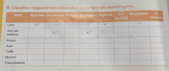 Classifica i seguenti beni indicando a quale tipologia appartengono.