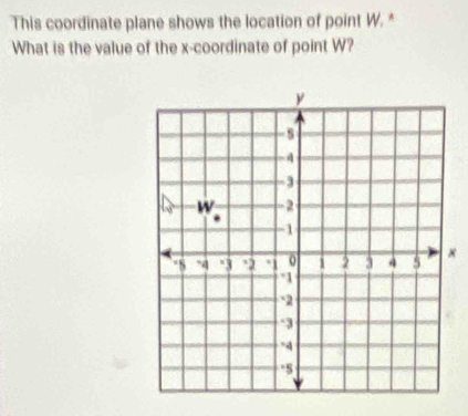 This coordinate plane shows the location of point W. * 
What is the value of the x-coordinate of point W? 
×