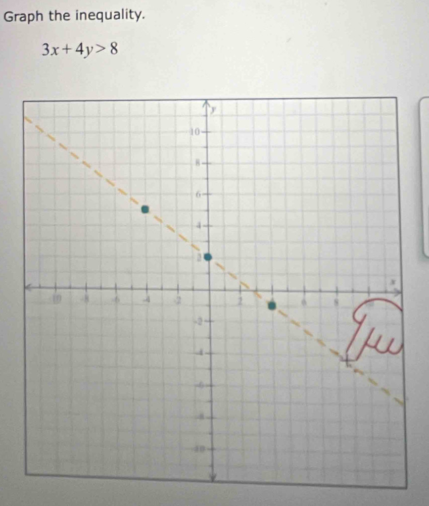 Graph the inequality.
3x+4y>8