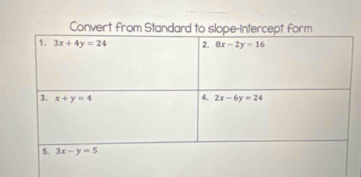 Convert from Standard to slope-Intercept form