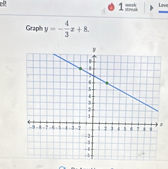 el! week Leve 
1 streak 
Graph y=- 4/3 x+8.
x