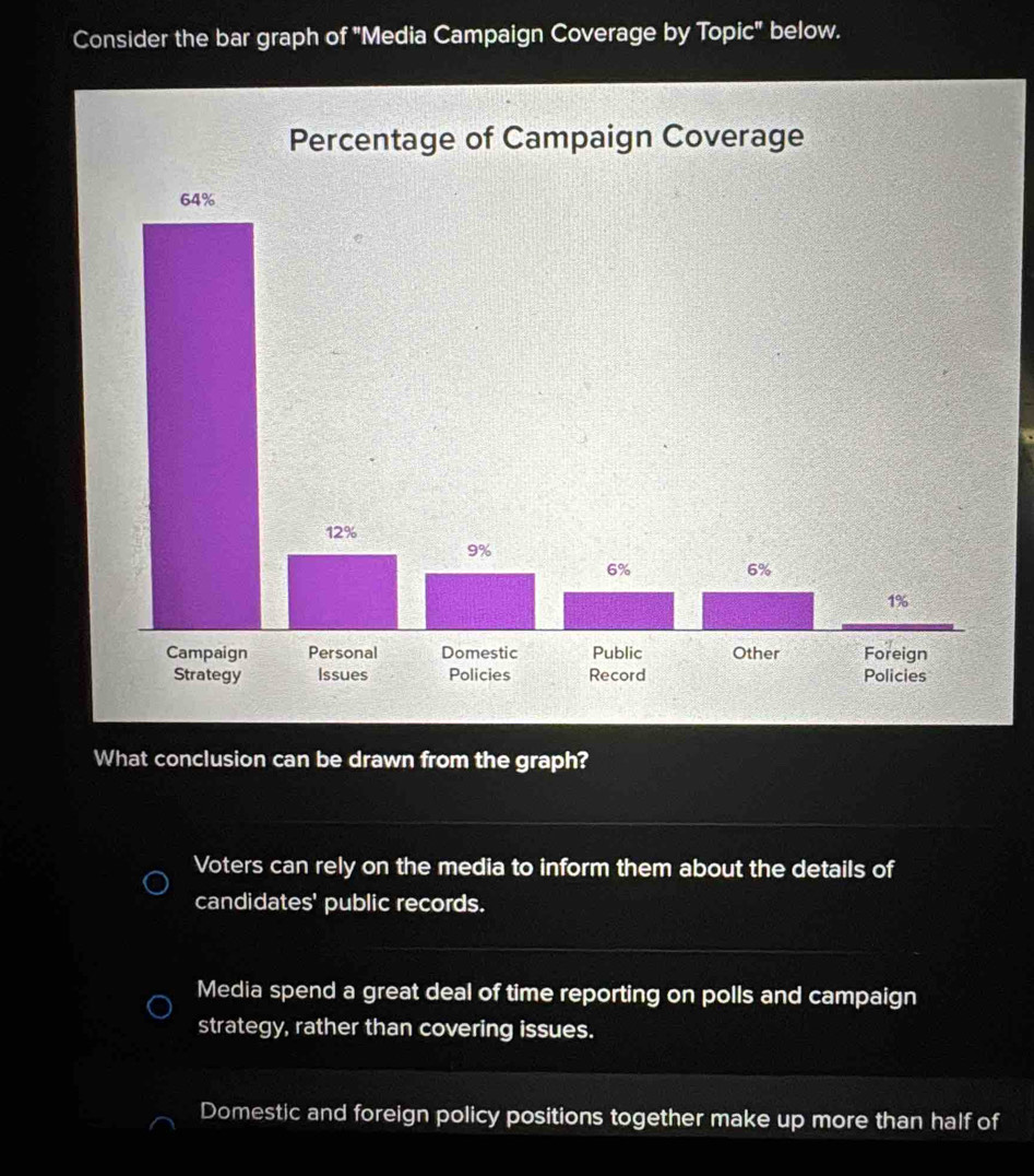 Solved: Consider the bar graph of 