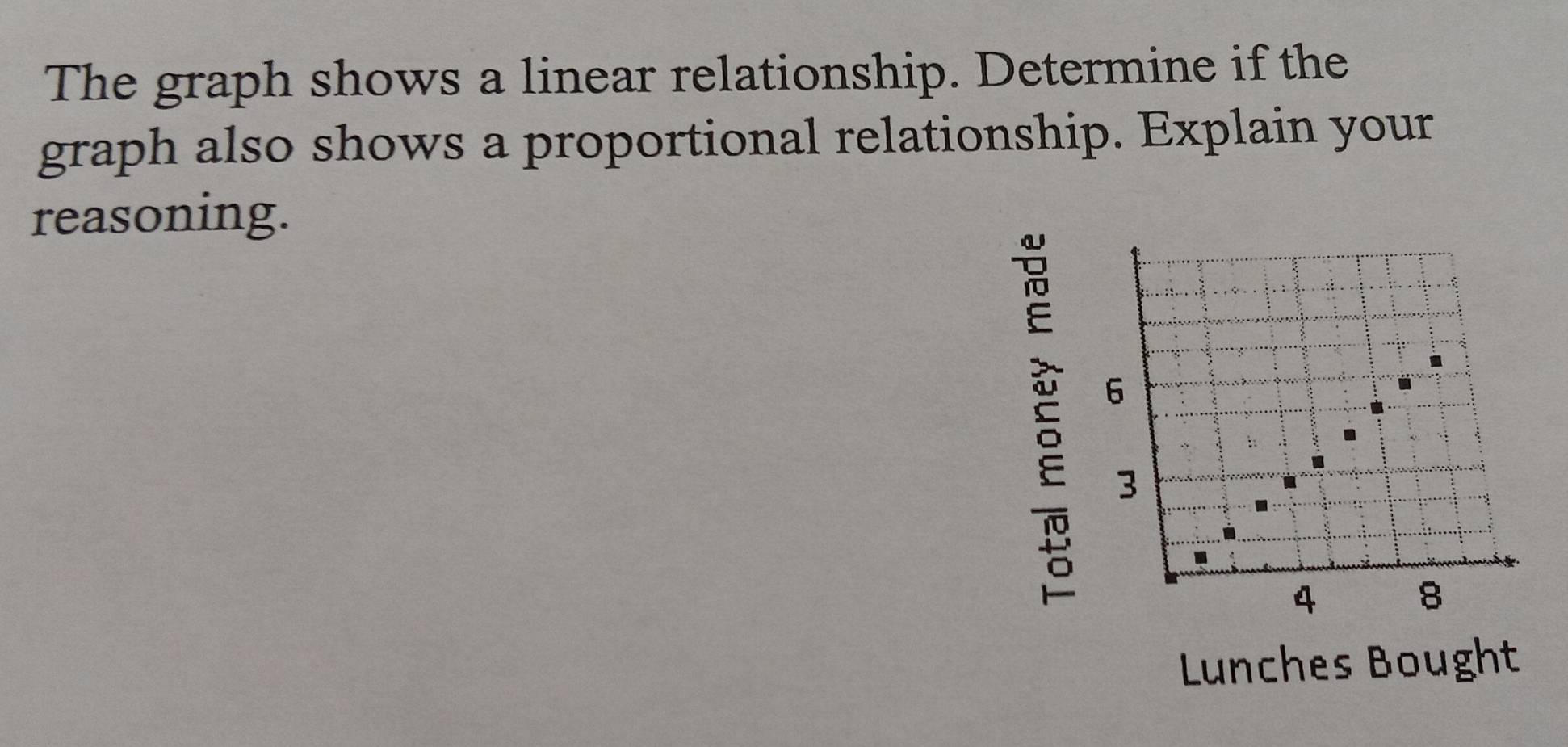 The graph shows a linear relationship. Determine if the 
graph also shows a proportional relationship. Explain your 
reasoning. 
ξ 6
3
4
8
Lunches Bought