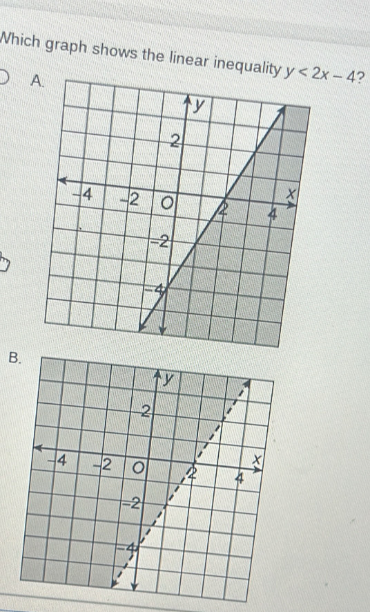 Which graph shows the linear inequal ?
A
B