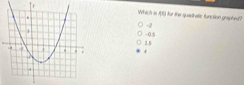 Which is f(6) for the quadratic function graphed?
=2
-0.5
1.5
1