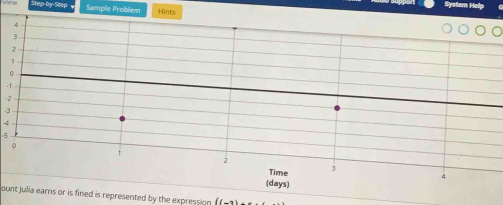 upport System Help G 
rview ep-by-Step Sample Problem Hints
4
3
2
1
0
-1
-2
3
-4
-5
0
1
2
Time 3
4
(days) 
ount Julia earns or is fined is represented by the expression ((-3)+