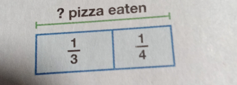 ? pizza eaten