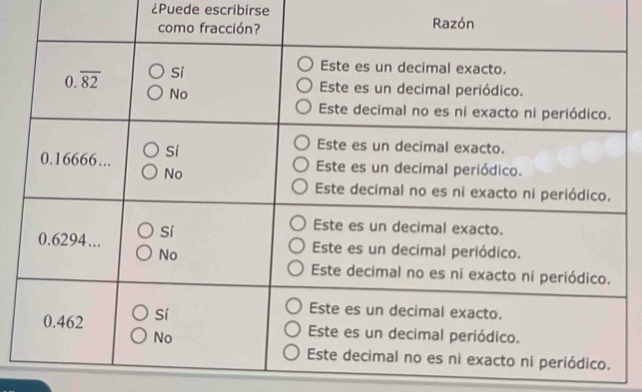 ¿Puede escribirse