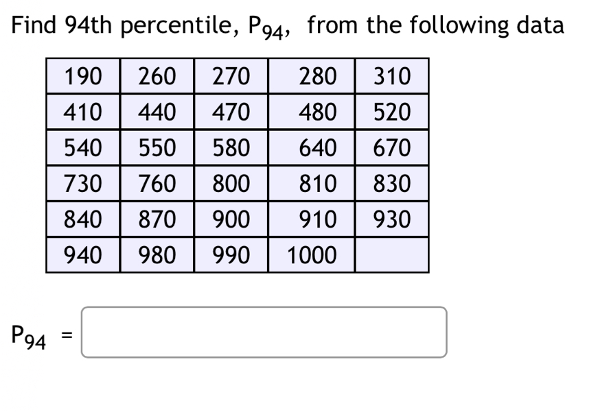 Find 94th percentile, P_94 ， from the following data
P_94=□