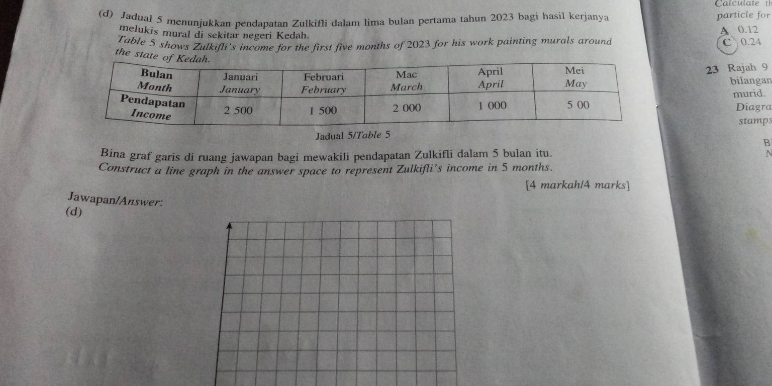 Calculate t 
(d) Jadual 5 menunjukkan pendapatan Zulkifli dalam lima bulan pertama tahun 2023 bagi hasil kerjanya particle for 
melukis mural di sekitar negeri Kedah. 
A 0.12
Table 5 shows Zulkifli’s income for the first five months of 2023 for his work painting murals around C 0.24
the st 
23 Rajah 9 
bilangan 
murid. 
Diagra 
stamps 
Jadual 5/Table 5 
B 
Bina graf garis di ruang jawapan bagi mewakili pendapatan Zulkifli dalam 5 bulan itu. 
Construct a line graph in the answer space to represent Zulkifli’s income in 5 months. 
[4 markah/4 marks] 
Jawapan/Answer: 
(d)