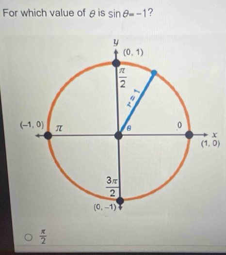 For which value of θ is sin θ =-1 ?
 π /2 