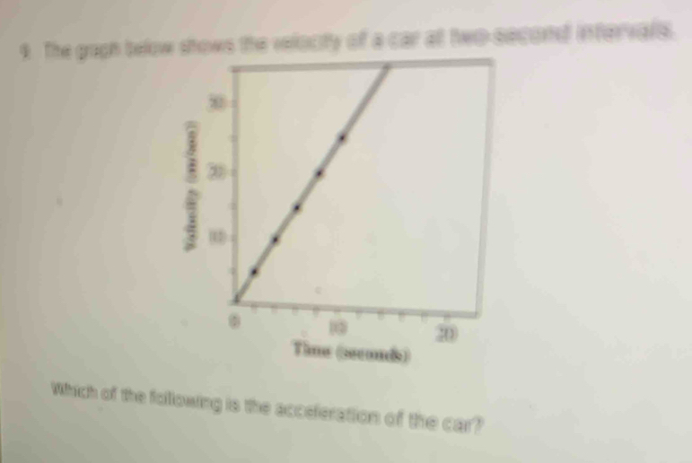 The gragh below shows the velocty of a car at two second intervals. 
Which of the following is the acceferation of the car?