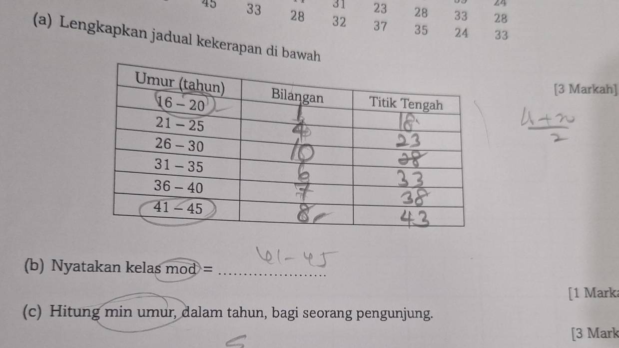 24
31 23 28 33 28
45 33 28 32 37 35 24
33
(a) Lengkapkan jadual kekerapan di bawah
[3 Markah]
(b) Nyatakan kelas mod= _
[1 Mark
(c) Hitung min umur, dalam tahun, bagi seorang pengunjung.
[3 Mark