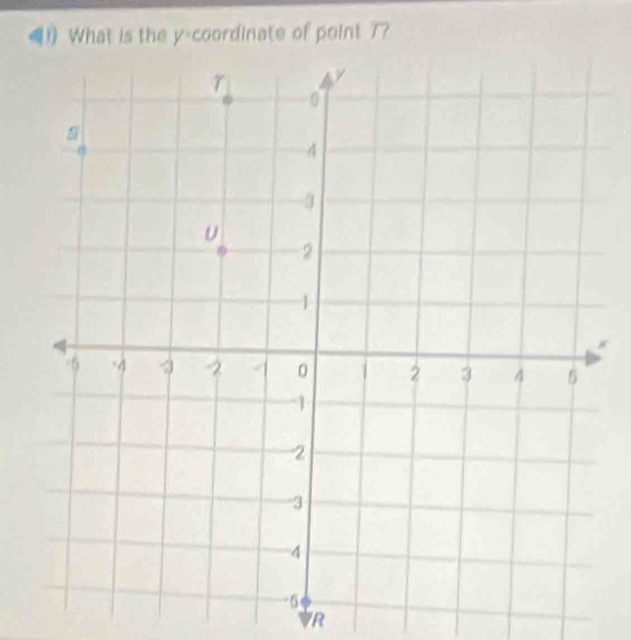 What is the y-coordinate of point 7?
R