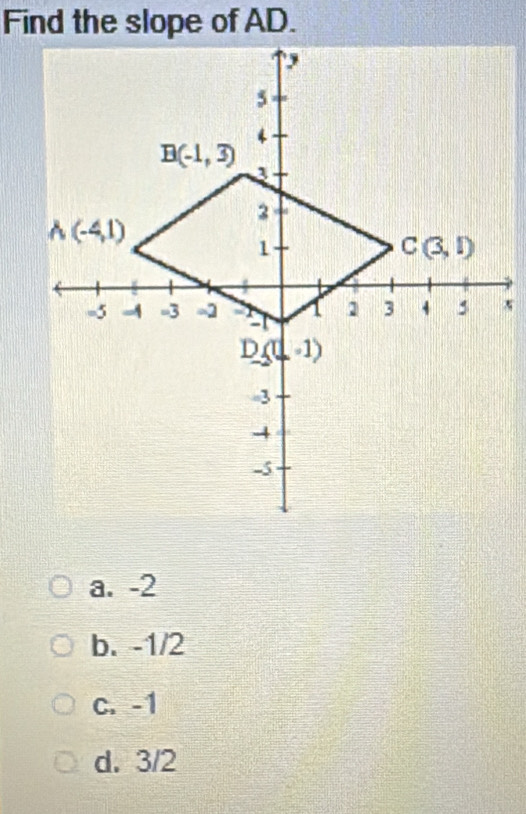 a. -2
b. -1/2
c. -1
d. 3/2