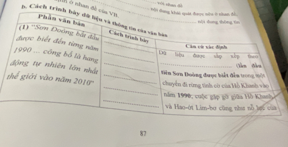 với nhan đề
h ở nhan đề 
b. Cách trì
87