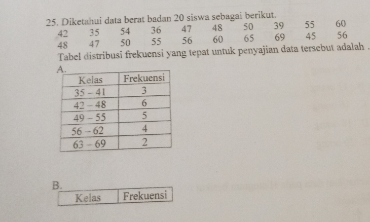 Diketahui data berat badan 20 siswa sebagai berikut.
42 35 54 36 47 48 50 39 55 60
48 47 50 55 56 60 65 69 45 56
Tabel distribusi frekuensi yang tepat untuk penyajian data tersebut adalah .
B.
Kelas Frekuensi