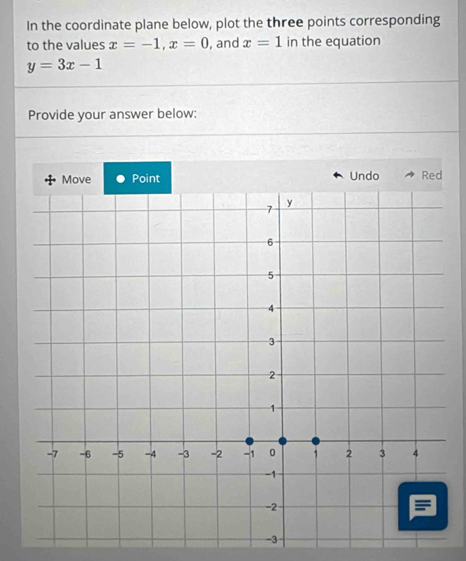 In the coordinate plane below, plot the three points corresponding 
to the values x=-1, x=0 , and x=1 in the equation
y=3x-1
Provide your answer below: 
Move Point Undo Red