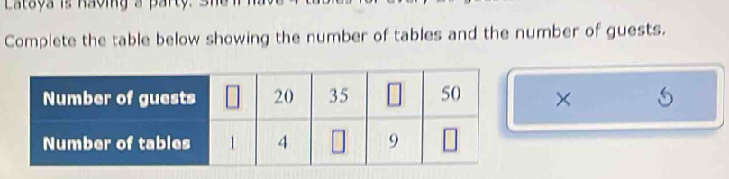 Lataya is having a party. 
Complete the table below showing the number of tables and the number of guests. 
× 1