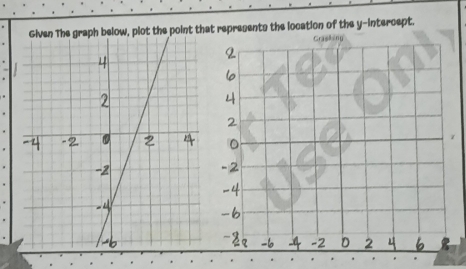 the point that represents the location of the y-intercept. 
"