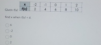 Given 
find x when f(x)=6.
6
-2
0
2