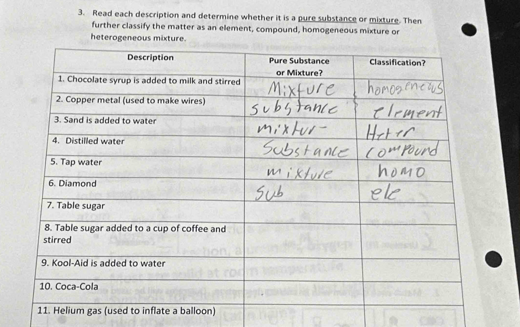 Read each description and determine whether it is a pure substance or mixture. Then 
further classify the matter as an element, compound, homogeneous mixture or 
heterogeneous mixture.