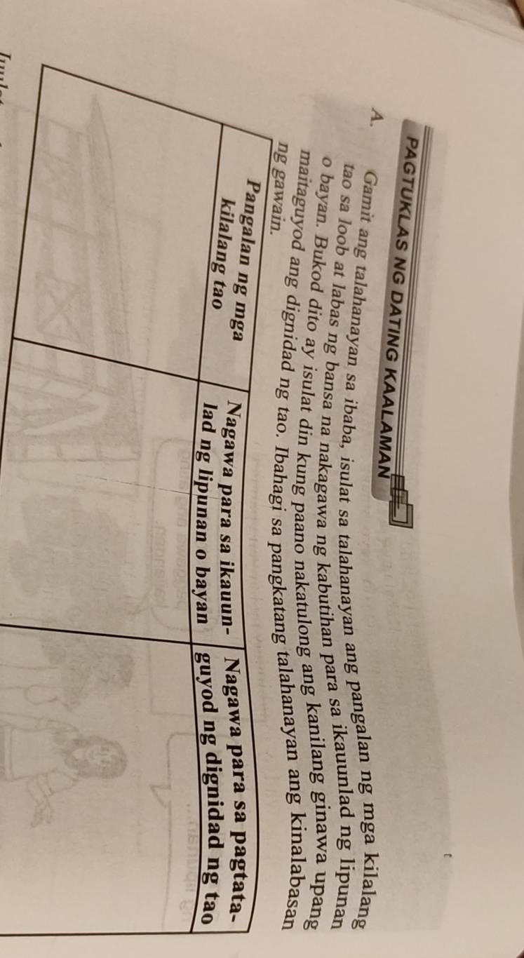 PAGTUKLAS NG DATING KAALAMAN 
A. 
Gamit ang talahanayan sa ibaba, isulat sa talahanayan ang pangalan ng mga kilalang 
tao sa loob at labas ng bansa na nakagawa ng kabutihan para sa ikauunlad ng lipunan 
o bayan. Bukod dito ay isulat din kung paano nakatulong ang kanilang ginawa upang 
maitaguyod ang dignidad nglahanayan ang kinalabasan