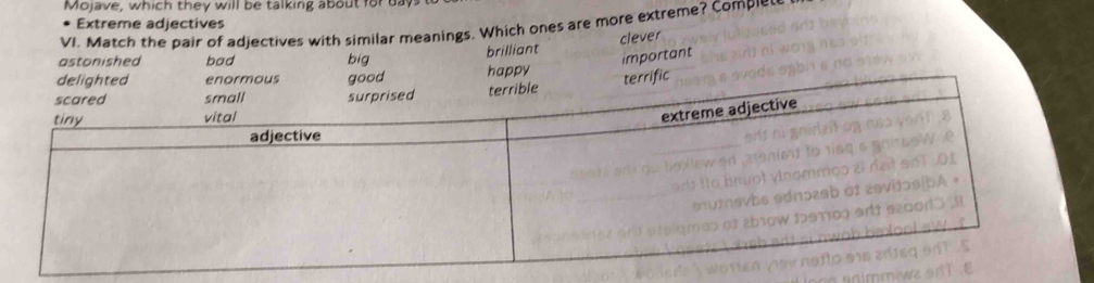 Mojave, which they will be talking about for ua
Extreme adjectives
VI. Match the pair of adjectives with similar meanings. Which ones are more extreme? Complen
clever
astonished bad big
brilliant important
happy