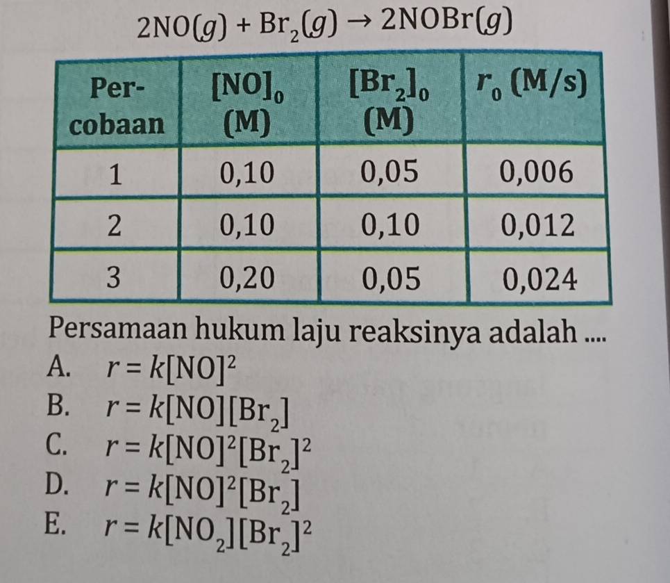 2NO(g)+Br_2(g)to 2NOBr(g)
Persamaan hukum laju reaksinya adalah ....
A. r=k[NO]^2
B. r=k[NO][Br_2]
C. r=k[NO]^2[Br_2]^2
D. r=k[NO]^2[Br_2]
E. r=k[NO_2][Br_2]^2