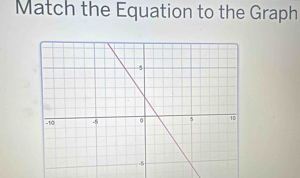 Match the Equation to the Graph