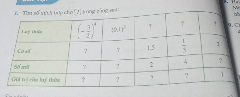 Hai
bảng sau: M
h
C