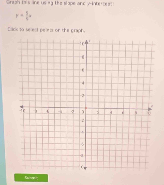 Graph this line using the slope and y-intercept:
y= 5/9 x
Click to select points on the graph. 
Submit