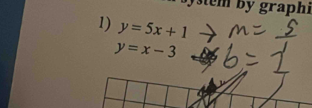 bystem by graphi 
1) y=5x+1 to
y=x-3