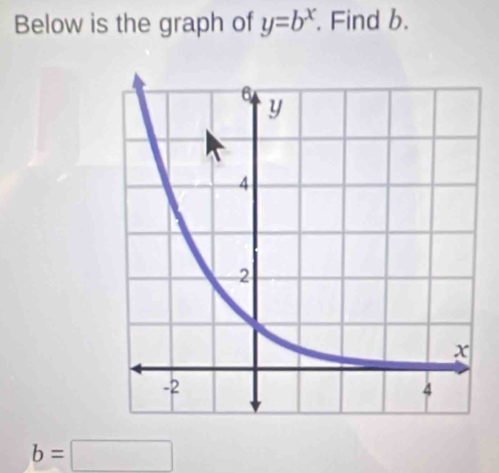 Below is the graph of y=b^x. Find b.
b=□