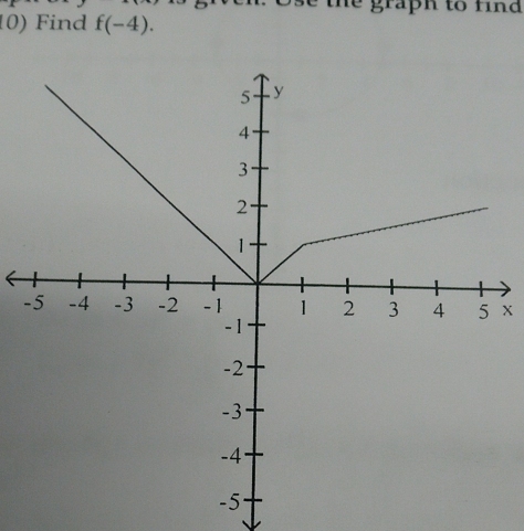 he graph to fin d 
10) Find f(-4).
x