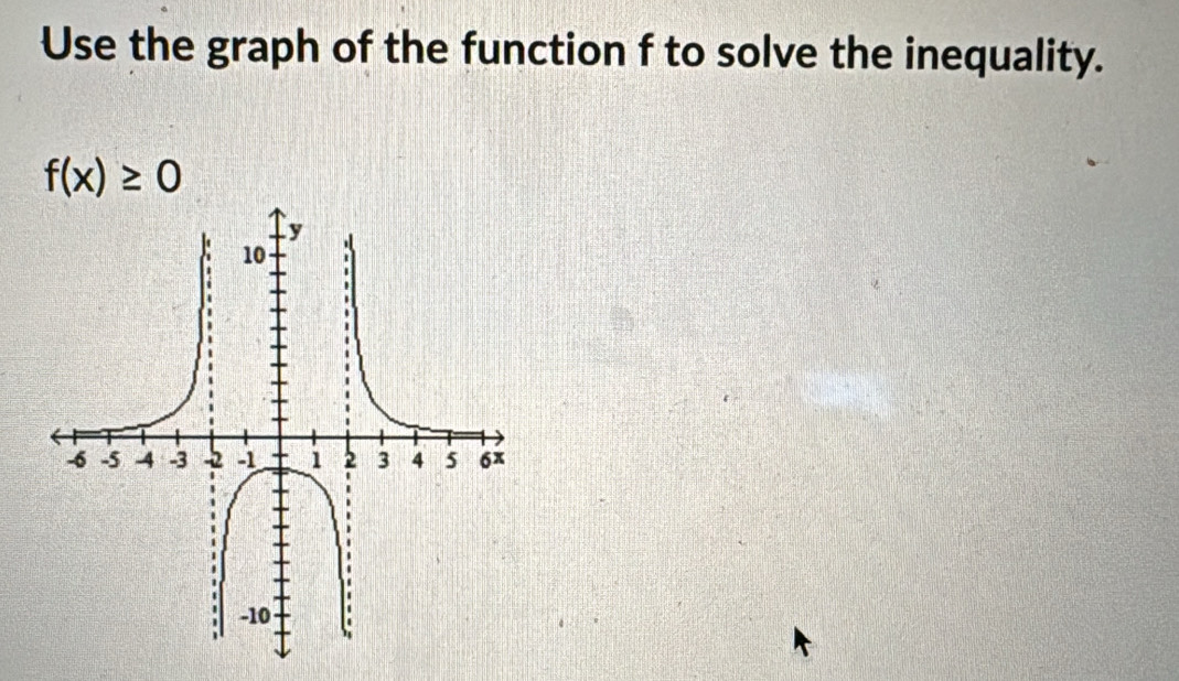 Use the graph of the function f to solve the inequality.
f(x)≥ 0