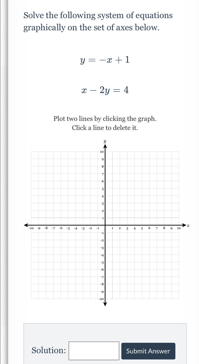 Solve the following system of equations 
graphically on the set of axes below.
y=-x+1
x-2y=4
Plot two lines by clicking the graph. 
Click a line to delete it. 
Solution: □ Submit Answer