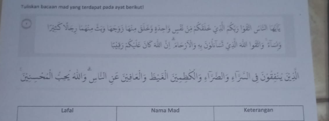 Tuliskan bacaan mad yang terdapat pada ayat berikut! 
Lafal Nama Mad Keterangan