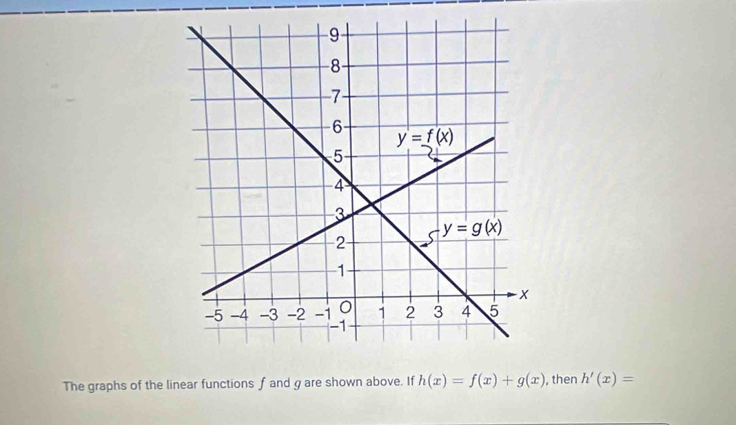 The graphs of the linear functions f and gare shown above. If h(x)=f(x)+g(x) , then h'(x)=