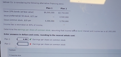 Vatican Co. is considering the following alternative financing plans: 
Plan 1 Pilan 2 
Issue 10% bonds (at face value) $5,000,000 $3,750,000
ssue prefered $2.50 stock, $25 pa 4,500,000
Issue common stock, $20 par 6,000,000 3,750,000
Income tax is estimated at 40% of income. 
Determine the earnings per share of common stock, assuming that incame before bood interest and income tex is $3,000,000. 
Enter answers in dollars and cents, rounding to the nearest whole cent. 
Plan 1 4.80 Earnings per share on common stock 
Pian 2 X Eamings per share on common stock 
Feodsack 
Cheek My Work