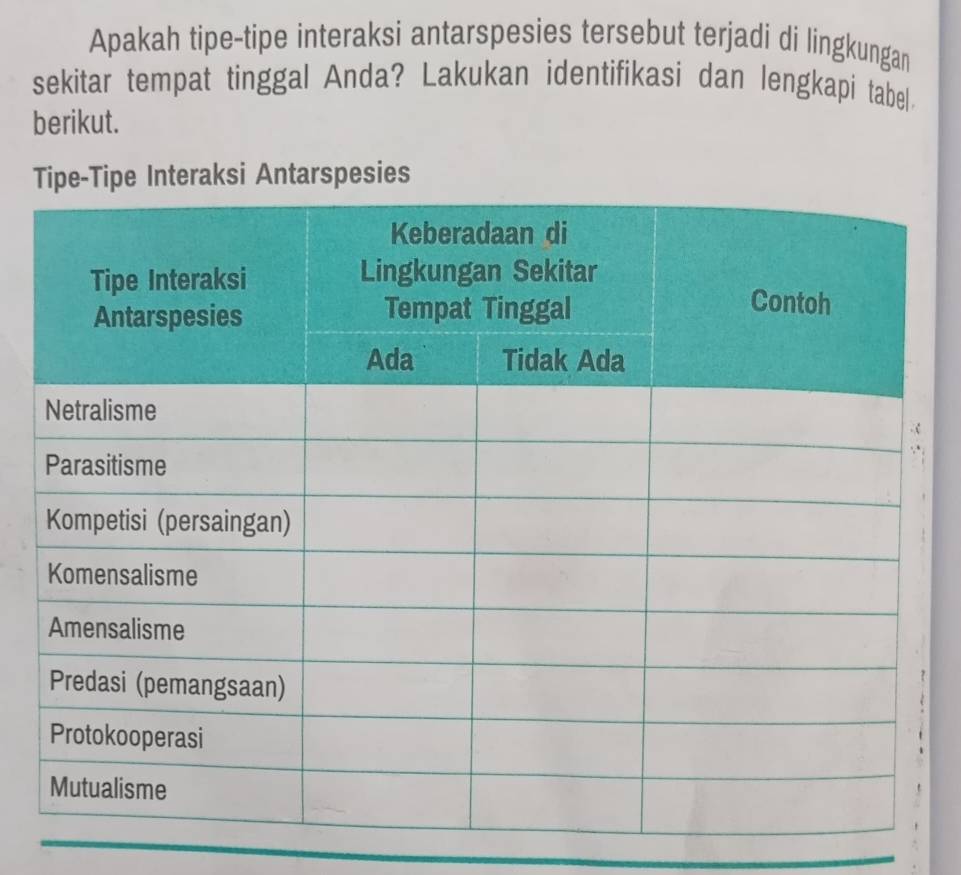 Apakah tipe-tipe interaksi antarspesies tersebut terjadi di lingkungan 
sekitar tempat tinggal Anda? Lakukan identifikasi dan lengkapi tabel. 
berikut. 
pe Interaksi Antarspesies