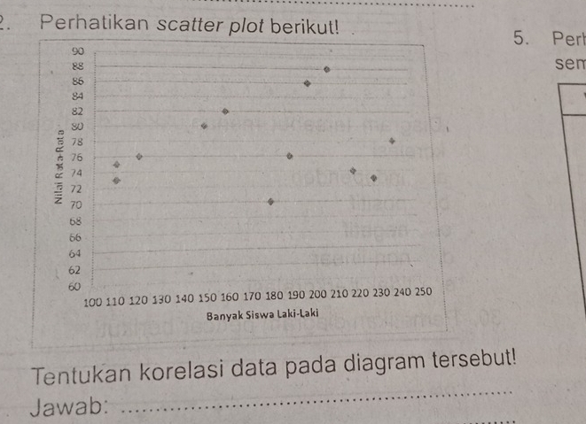 Perhatikan scatter plot berikut!5. Pert 
sen 
Tentukan korelasi data pada diagram tersebut! 
Jawab: …