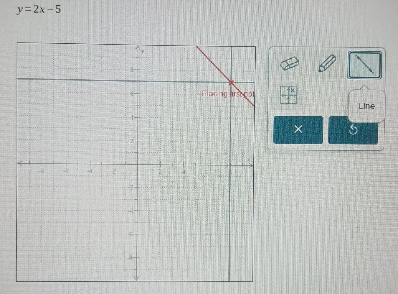 y=2x-5
tx 
Line 
× 
S