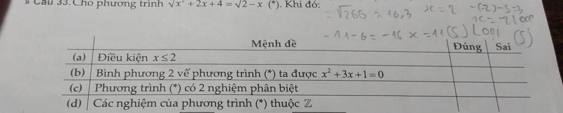 Cầu 33. Cho phương trình sqrt(x^2)+2x+4=sqrt(2)-x (*). Khi đó: