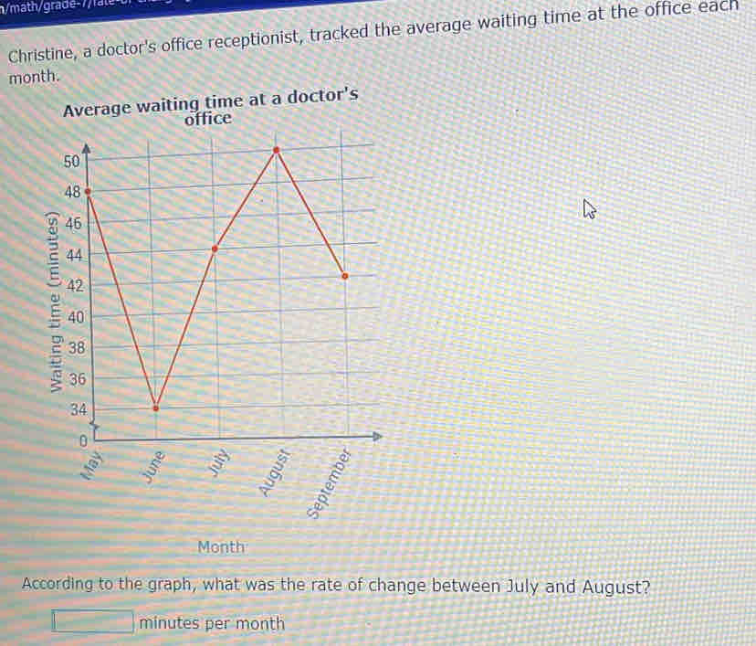 Christine, a doctor's office receptionist, tracked the average waiting time at the office each
month. 
Average waiting time at a doctor's 
ce
Month
According to the graph, what was the rate of change between July and August?
minutes per month