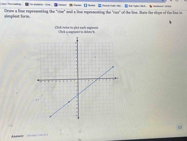 Epic | The Leading ... For students — Ente... Kahoot lasses Blooket Electron Dash | Mat... Rise Higher | Ma th... Dashbo-ard - EdClub 
Draw a line representing the "rise" and a line representing the "run" of the line. State the slope of the line in 
simplest form. 
Click twice to plot each segment. 
Click a segment to delete it. 
Answer Attempt 1 out of 2