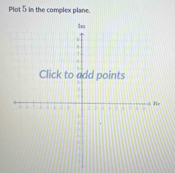 Plot 5 in the complex plane.