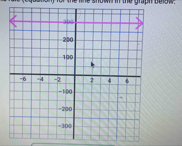 the line shown in the graph below.