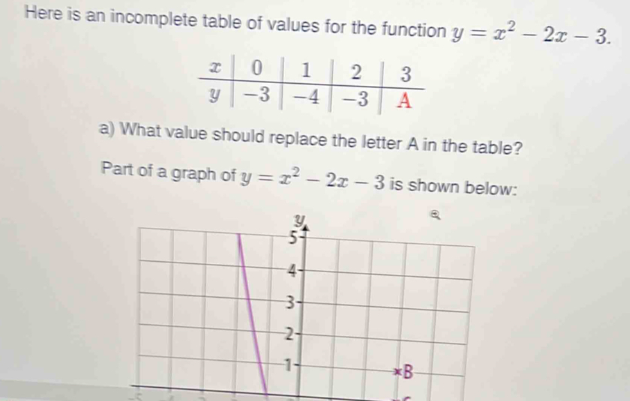 Solved: Here is an incomplete table of values for the function y=x^2-2x ...
